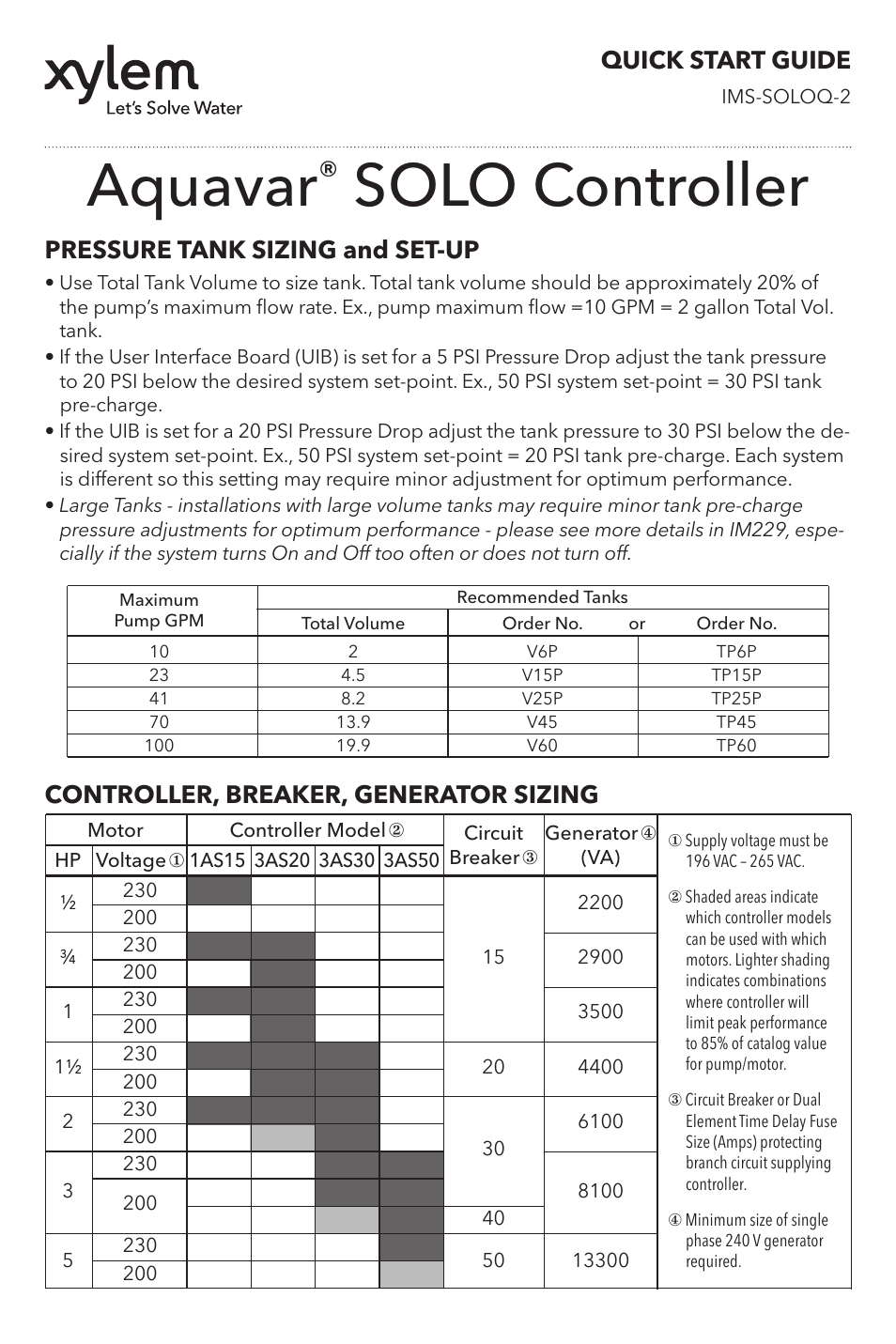 Aquavar, Solo controller, Pressure tank sizing and set-up | Controller, breaker, generator sizing, Quick start guide | Xylem IMS SOLOQ 1 Aquavar SOLO Quick Installation Guide User Manual | Page 3 / 6