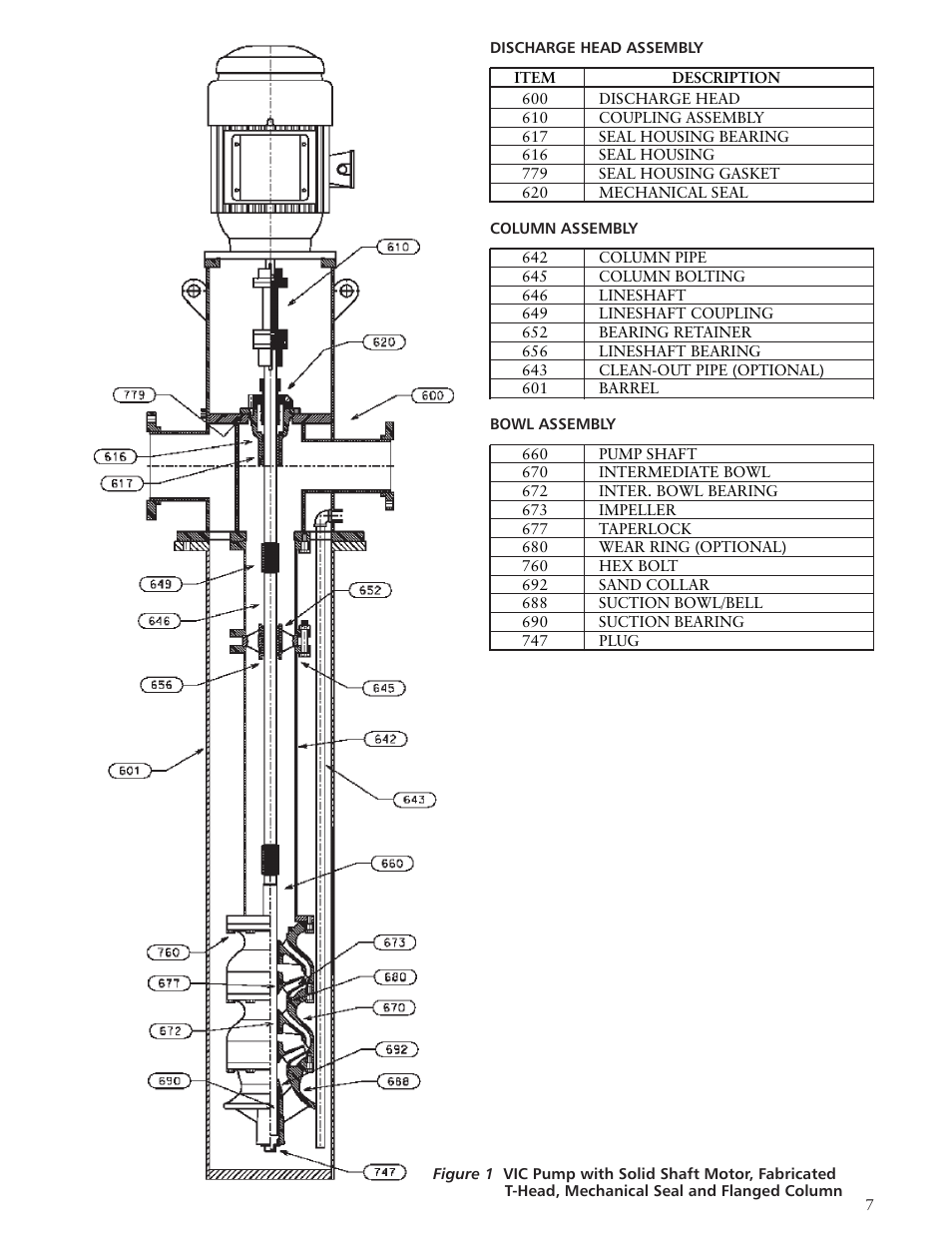 Xylem IMVIC R01 Model VIC Vertical Industrial Turbine Can Pumps User Manual | Page 7 / 32