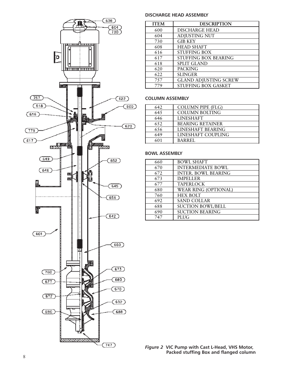 Xylem IMVIC R01 Model VIC Vertical Industrial Turbine Can Pumps User Manual | Page 8 / 32