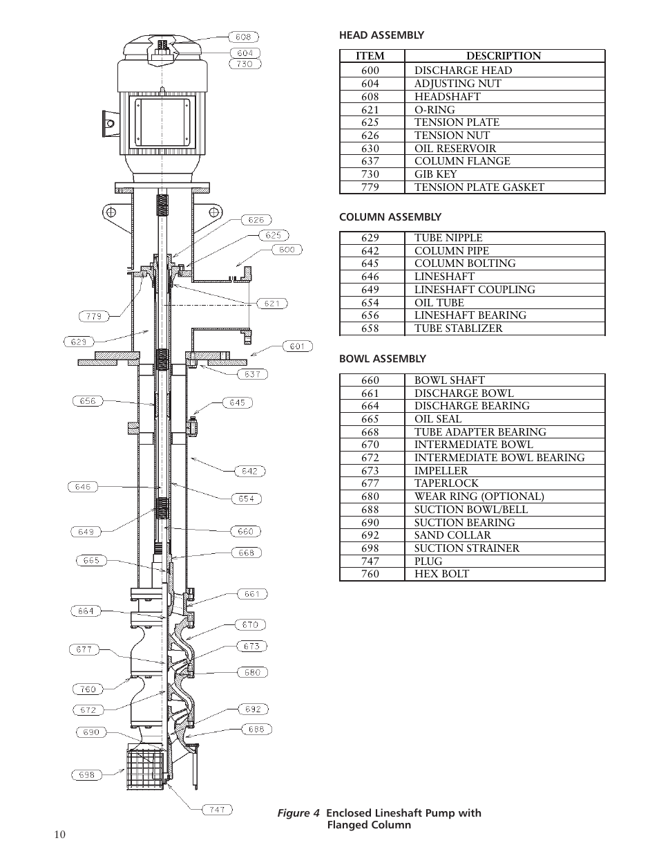 Xylem IMVIT R01 Model VIT Vertical Industrial Turbine Pumps User Manual | Page 10 / 72