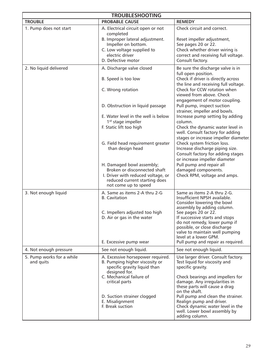 Xylem IMVIT R01 Model VIT Vertical Industrial Turbine Pumps User Manual | Page 29 / 72