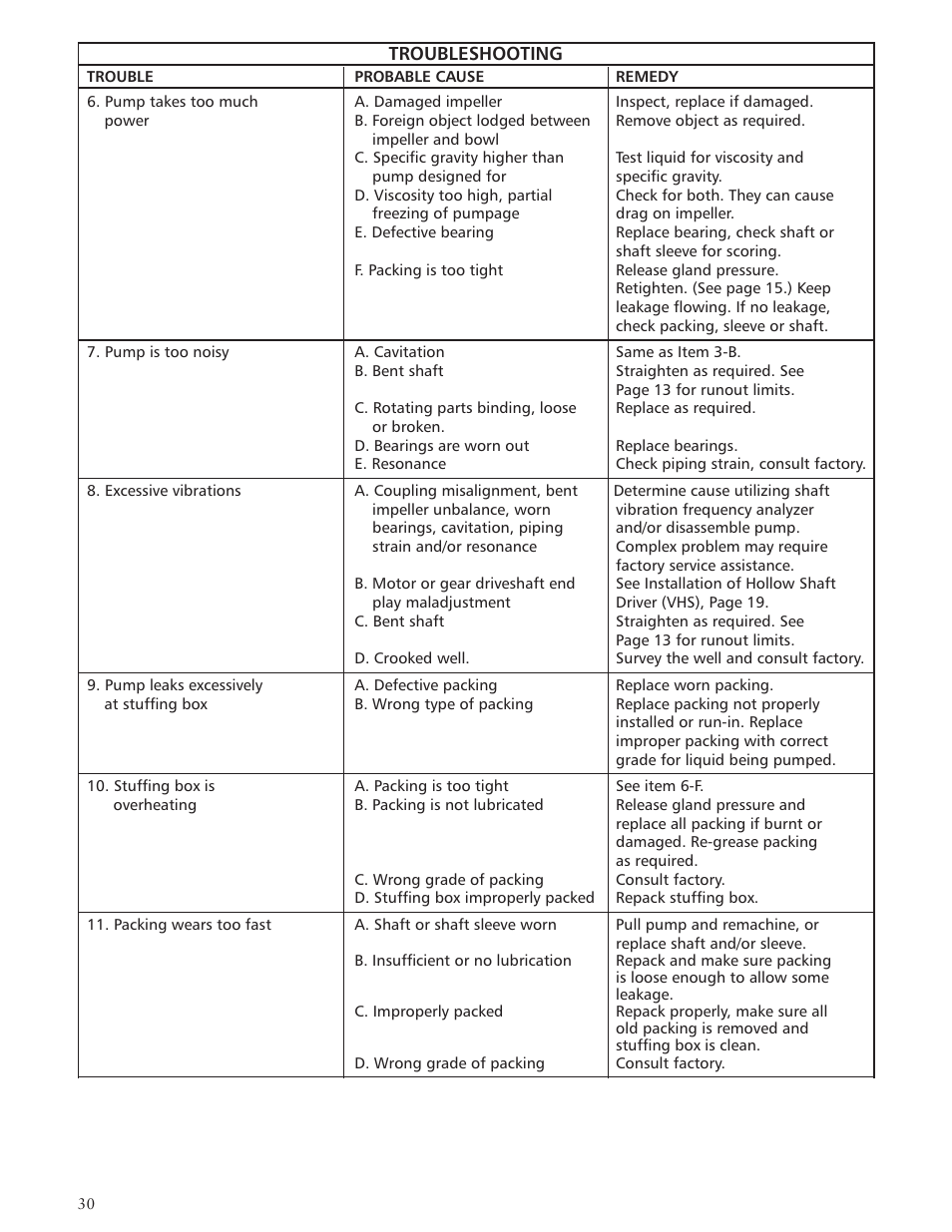 Xylem IMVIT R01 Model VIT Vertical Industrial Turbine Pumps User Manual | Page 30 / 72
