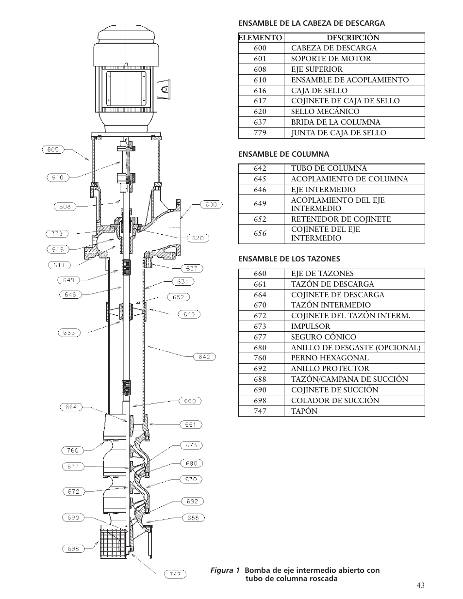 Xylem IMVIT R01 Model VIT Vertical Industrial Turbine Pumps User Manual | Page 43 / 72