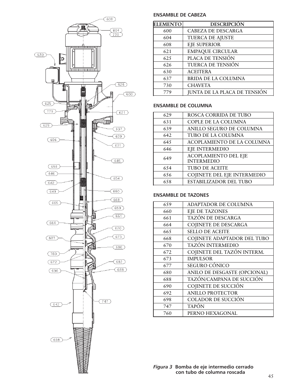 Xylem IMVIT R01 Model VIT Vertical Industrial Turbine Pumps User Manual | Page 45 / 72