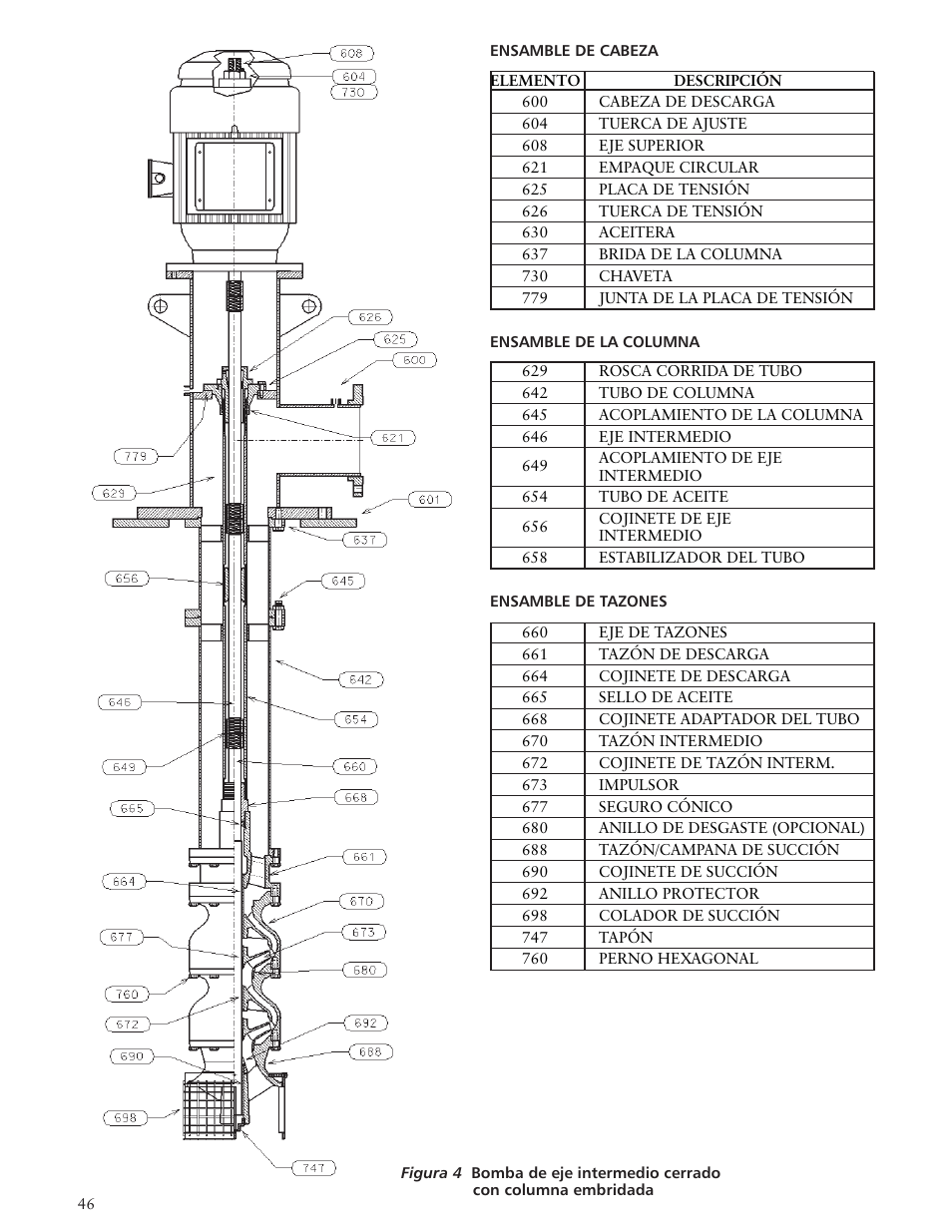 Xylem IMVIT R01 Model VIT Vertical Industrial Turbine Pumps User Manual | Page 46 / 72