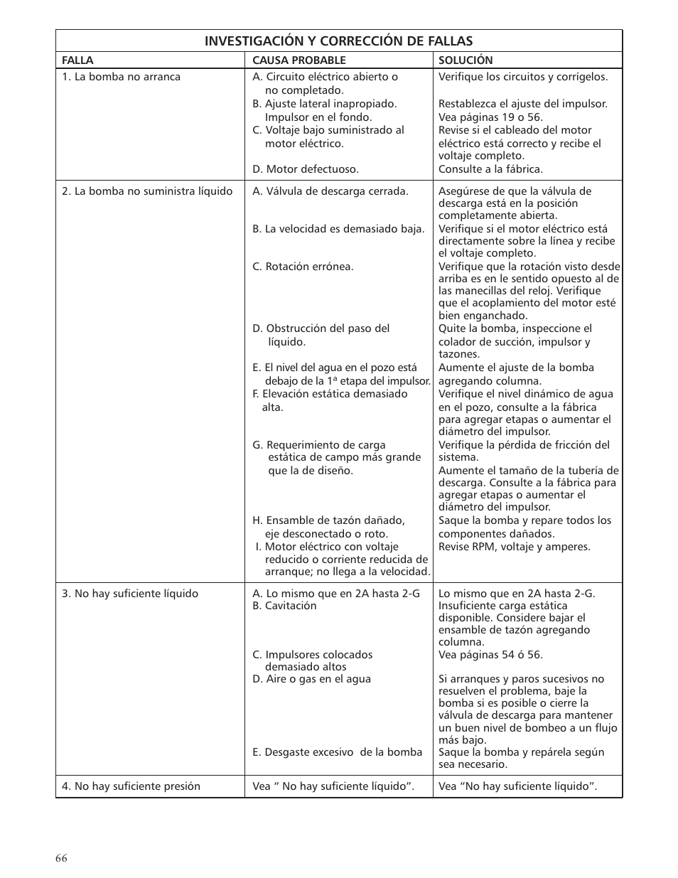 Xylem IMVIT R01 Model VIT Vertical Industrial Turbine Pumps User Manual | Page 66 / 72