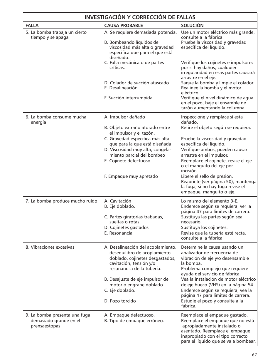 Xylem IMVIT R01 Model VIT Vertical Industrial Turbine Pumps User Manual | Page 67 / 72