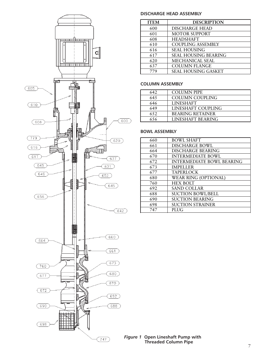 Xylem IMVIT R01 Model VIT Vertical Industrial Turbine Pumps User Manual | Page 7 / 72