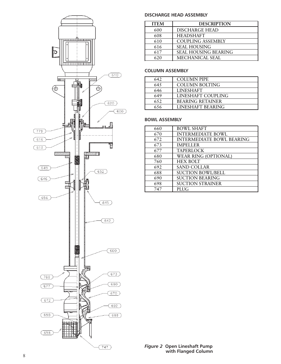 Xylem IMVIT R01 Model VIT Vertical Industrial Turbine Pumps User Manual | Page 8 / 72