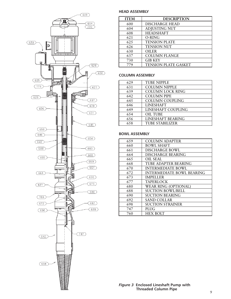 Xylem IMVIT R01 Model VIT Vertical Industrial Turbine Pumps User Manual | Page 9 / 72