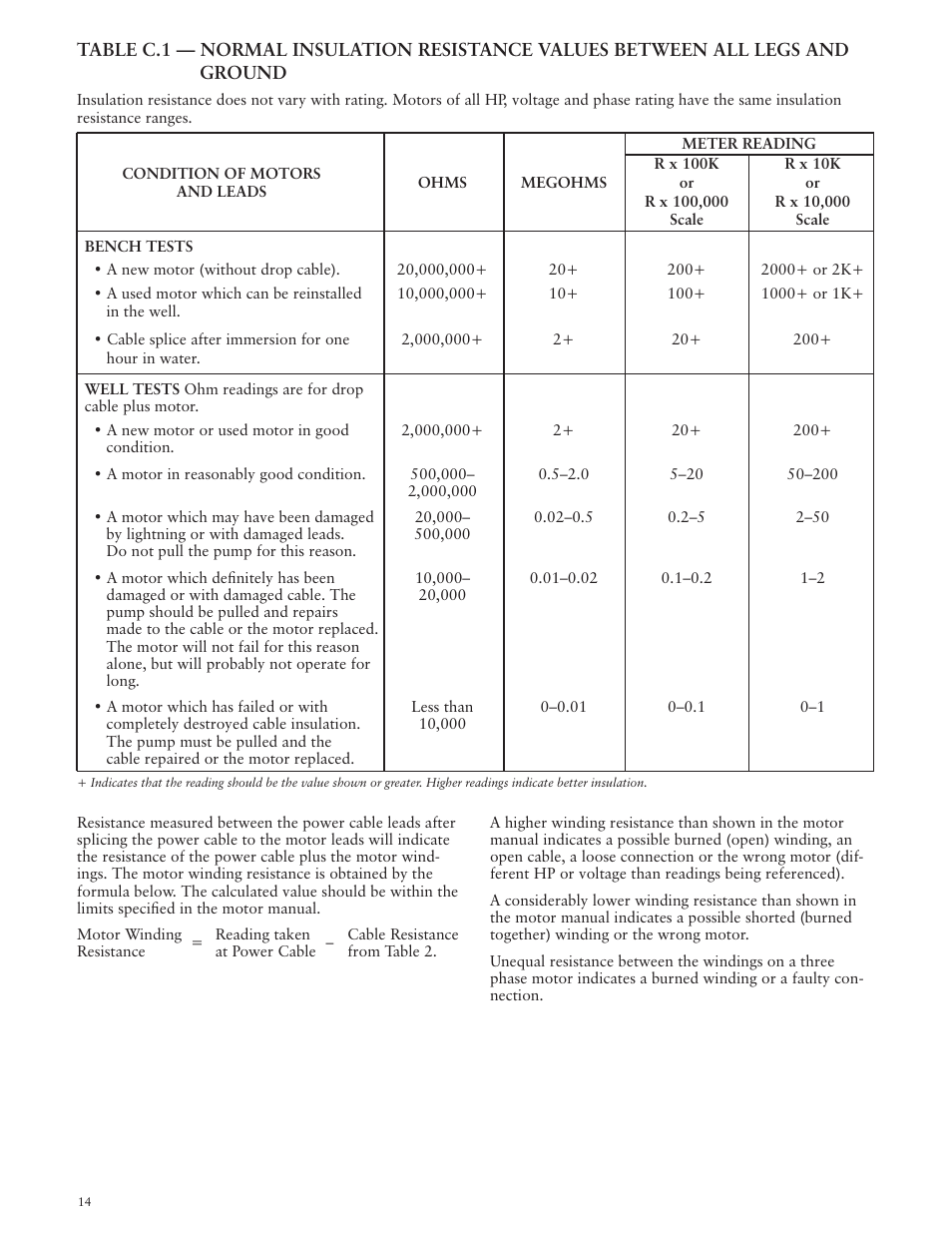 Xylem IMVS R01 Model VS Vertical Industrial Turbine Pumps User Manual | Page 14 / 52