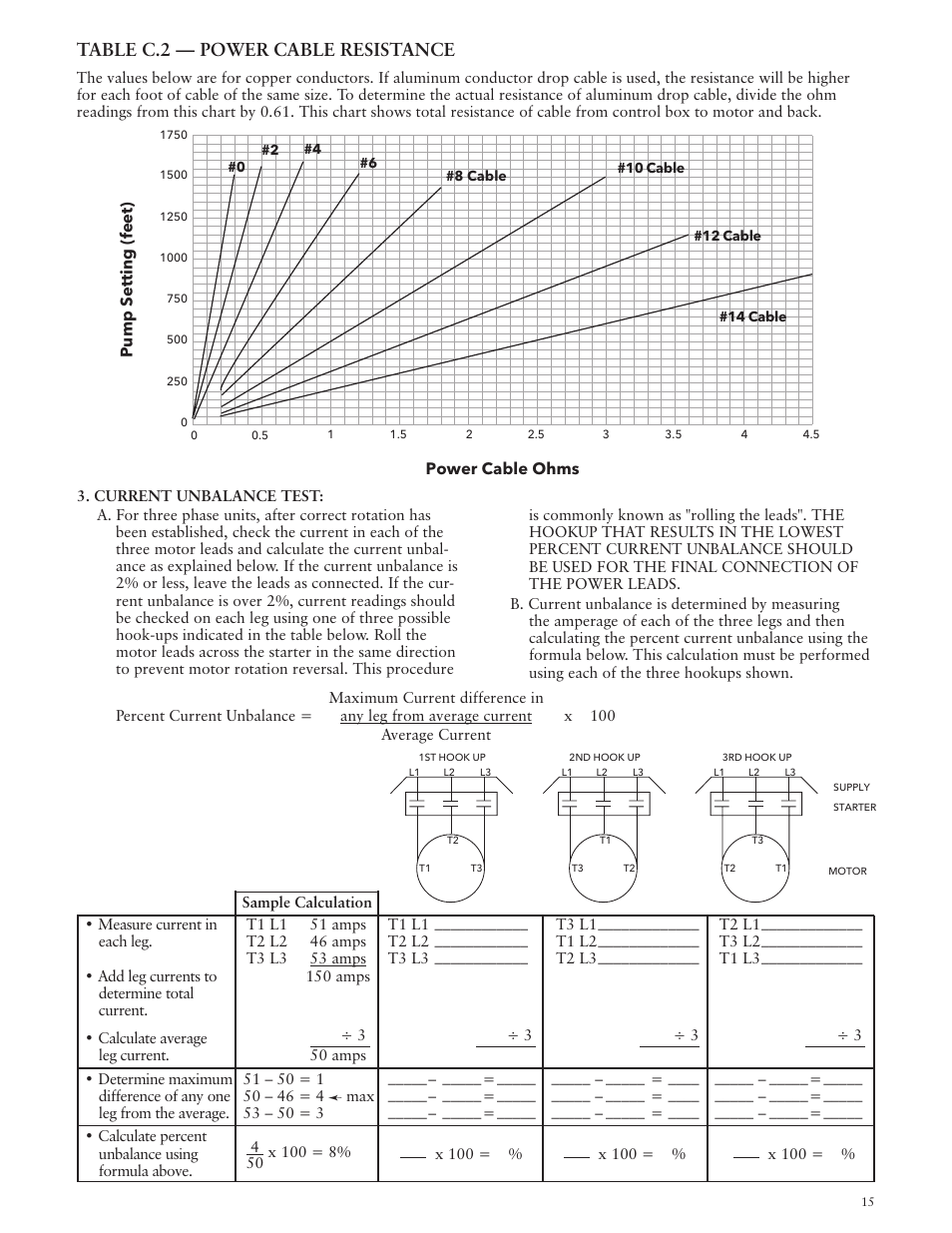 Table c.2 — power cable resistance | Xylem IMVS R01 Model VS Vertical Industrial Turbine Pumps User Manual | Page 15 / 52
