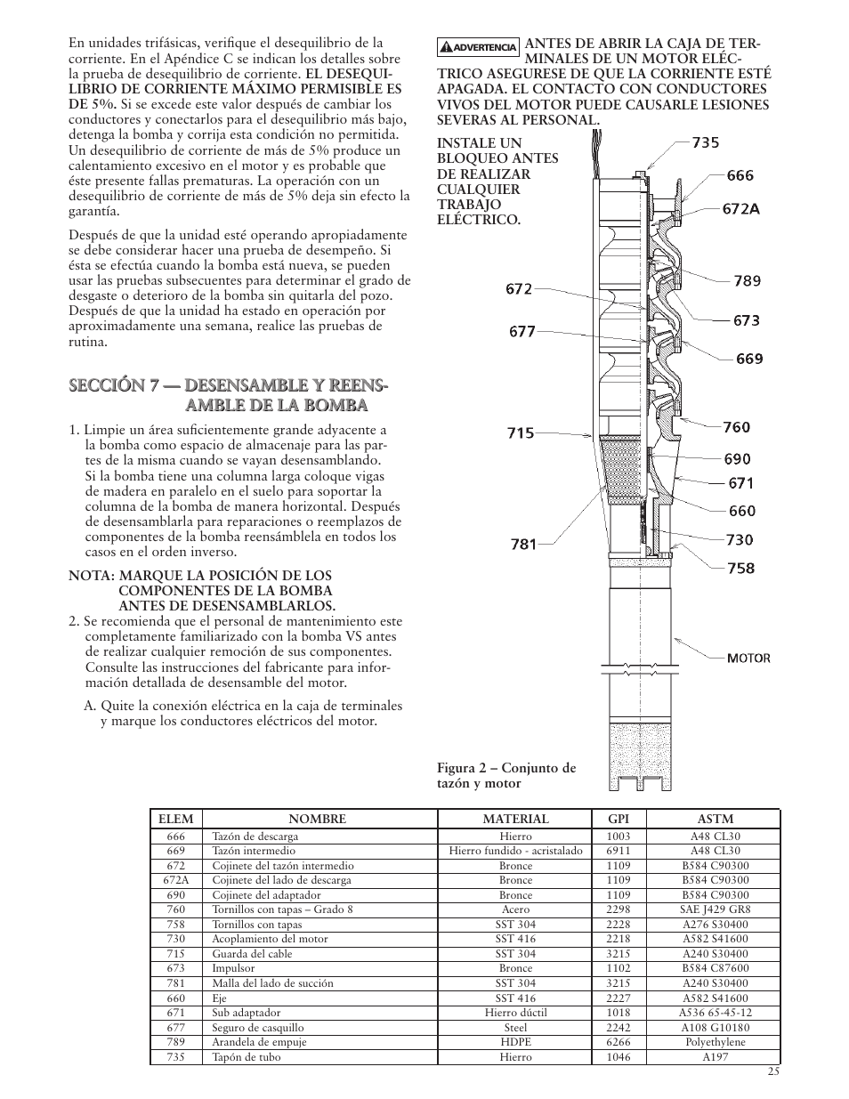 Sección 7 — desensamble y reens- amble de la bomba | Xylem IMVS R01 Model VS Vertical Industrial Turbine Pumps User Manual | Page 25 / 52