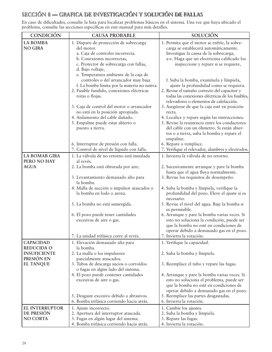 Xylem IMVS R01 Model VS Vertical Industrial Turbine Pumps User Manual | Page 28 / 52