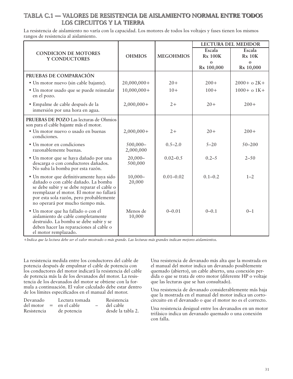 Xylem IMVS R01 Model VS Vertical Industrial Turbine Pumps User Manual | Page 31 / 52