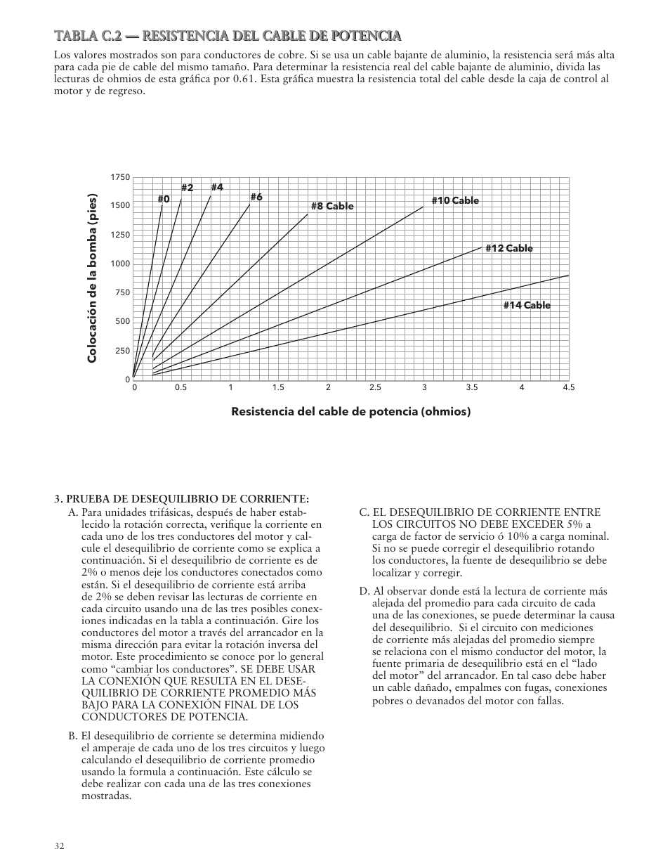 Tabla c.2 — resistencia del cable de potencia | Xylem IMVS R01 Model VS Vertical Industrial Turbine Pumps User Manual | Page 32 / 52