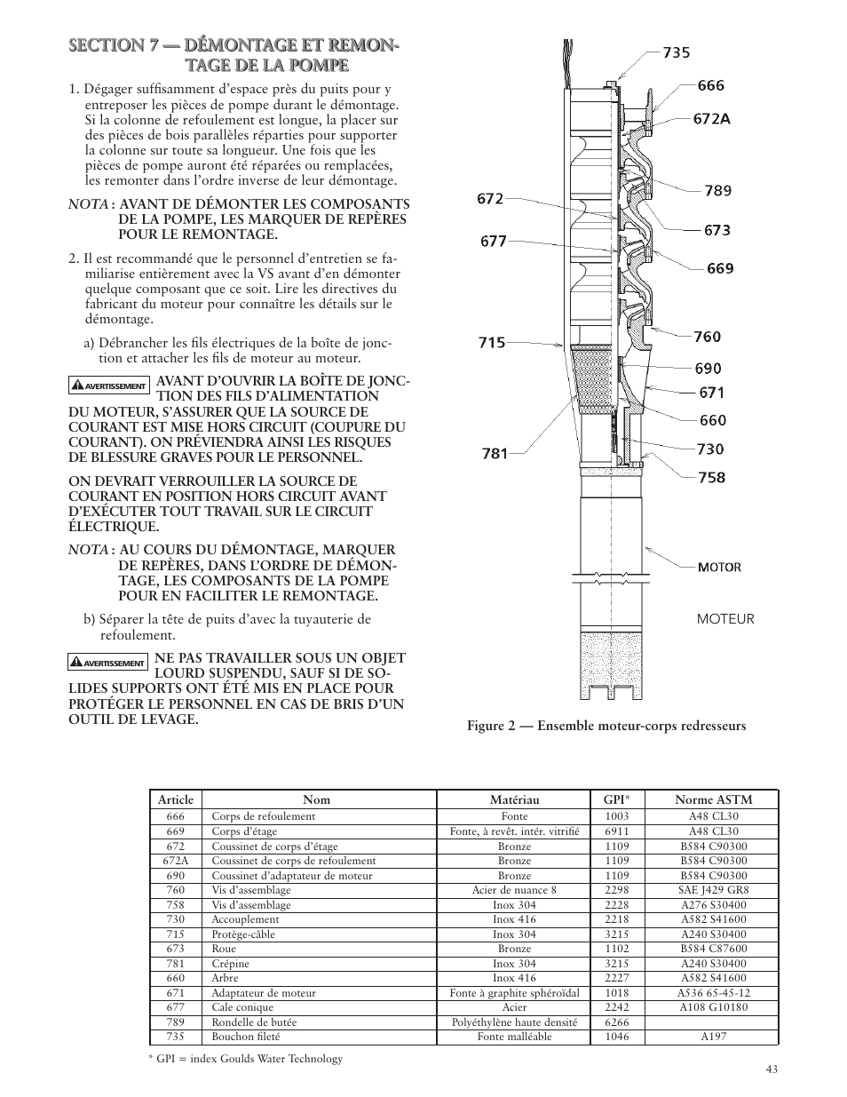 Xylem IMVS R01 Model VS Vertical Industrial Turbine Pumps User Manual | Page 43 / 52