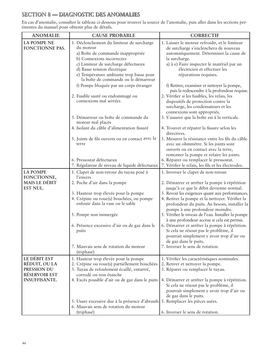 Xylem IMVS R01 Model VS Vertical Industrial Turbine Pumps User Manual | Page 46 / 52