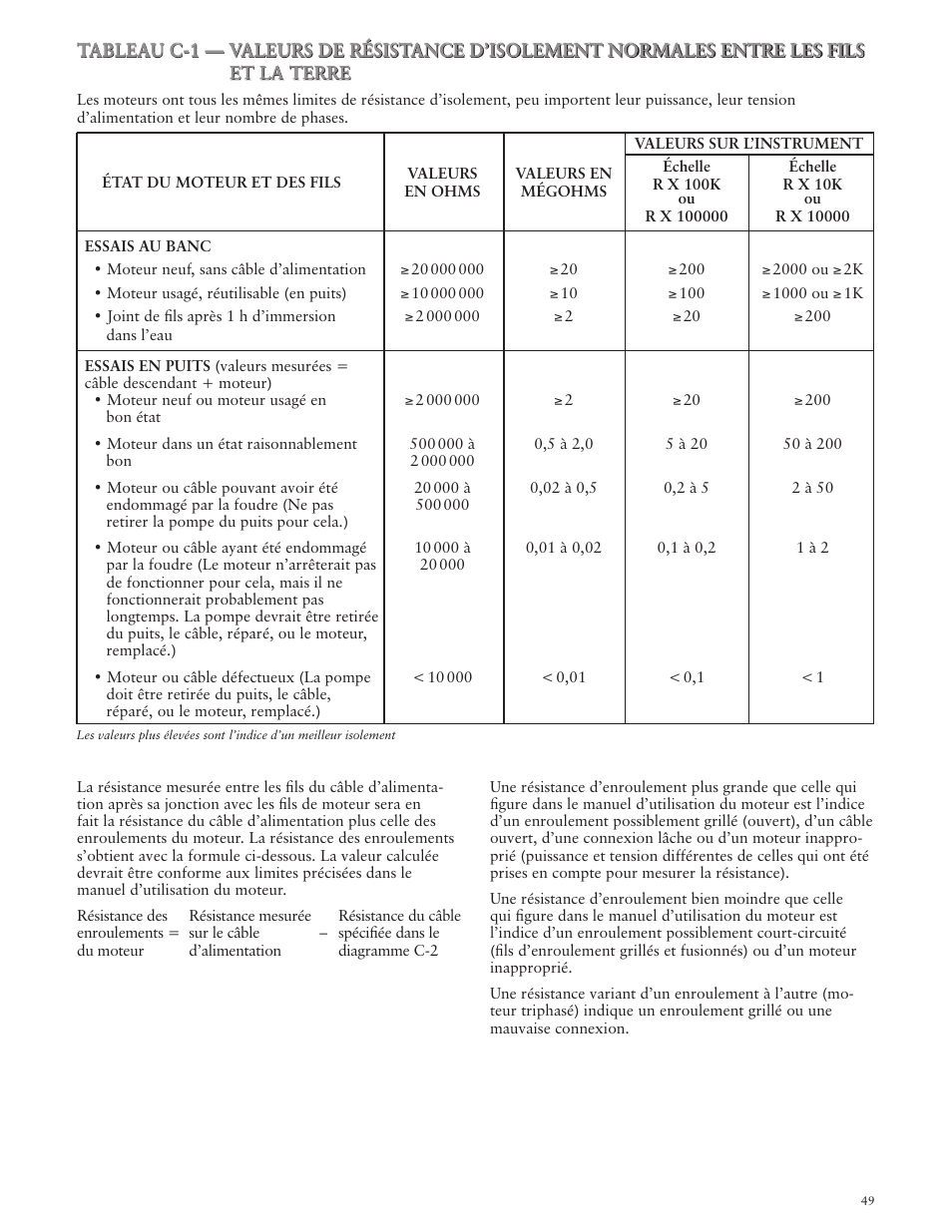 Xylem IMVS R01 Model VS Vertical Industrial Turbine Pumps User Manual | Page 49 / 52