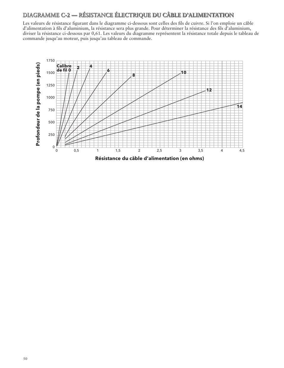 Xylem IMVS R01 Model VS Vertical Industrial Turbine Pumps User Manual | Page 50 / 52