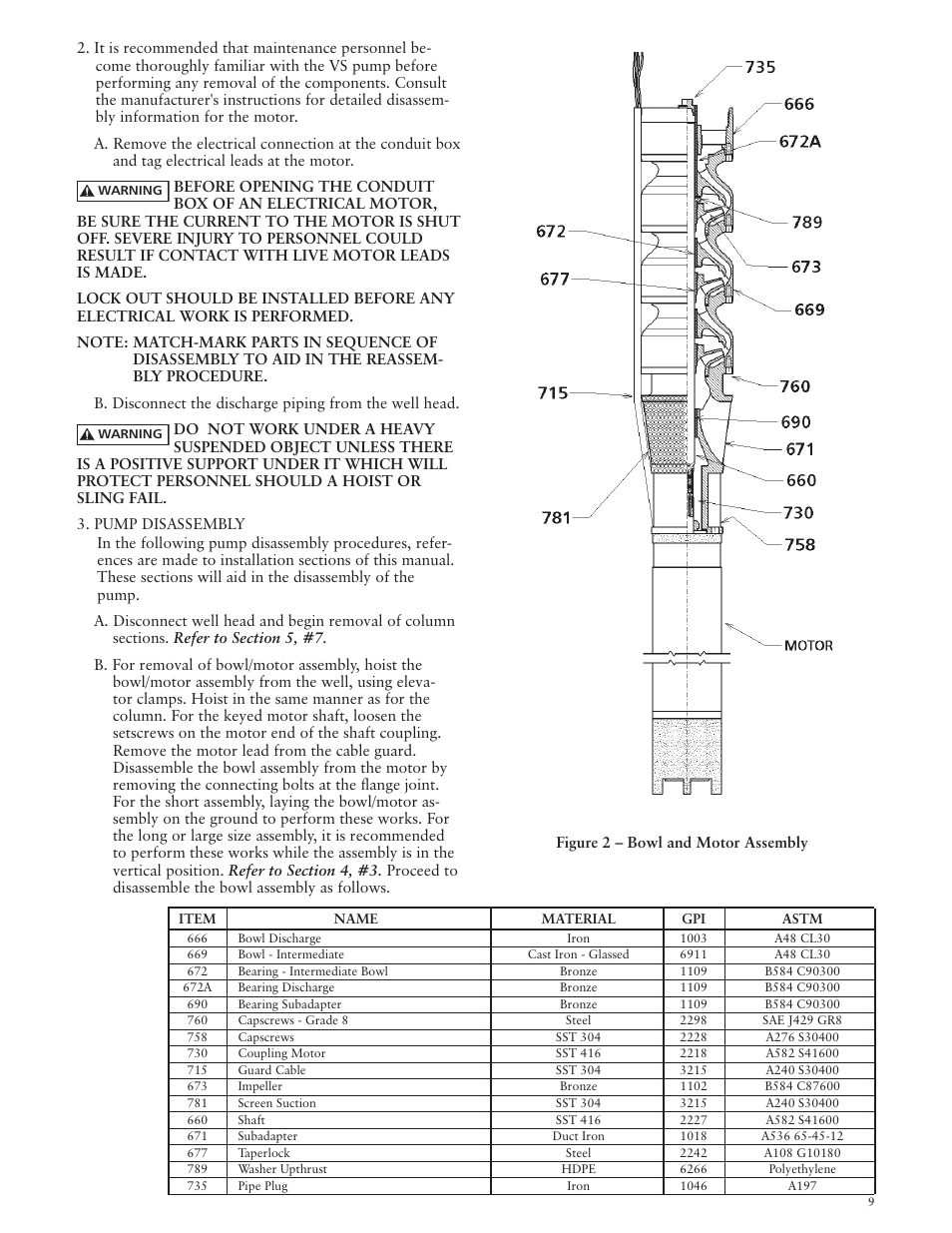 Xylem IMVS R01 Model VS Vertical Industrial Turbine Pumps User Manual | Page 9 / 52