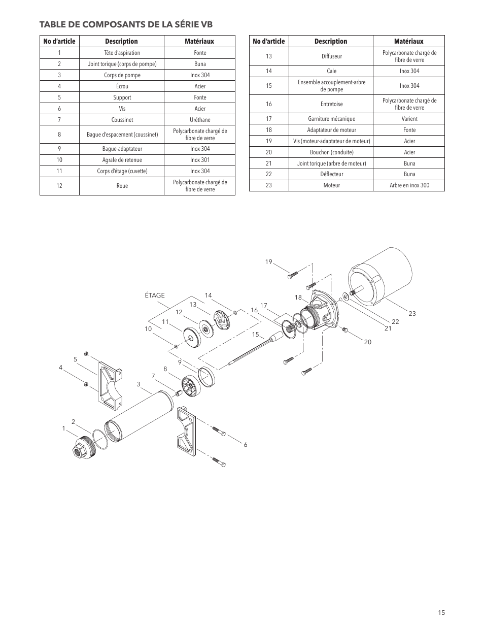 Table de composants de la série vb | Xylem IM063R01 Model VB User Manual | Page 15 / 16