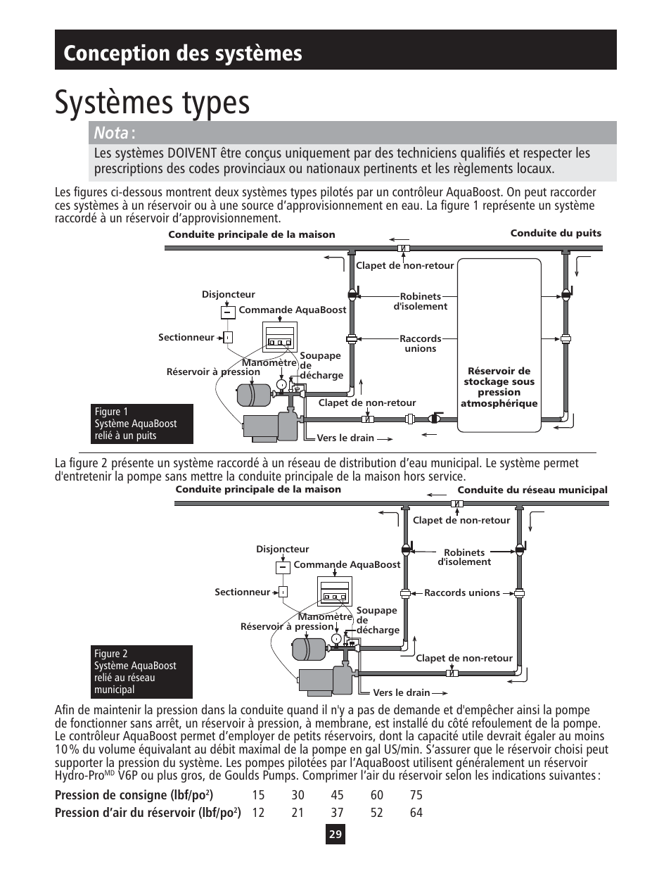 Systèmes types, Conception des systèmes, Nota | Xylem IM112 AquaBoost 1AB1 & 2AB1 Variable Speed Pump Controllers User Manual | Page 29 / 40
