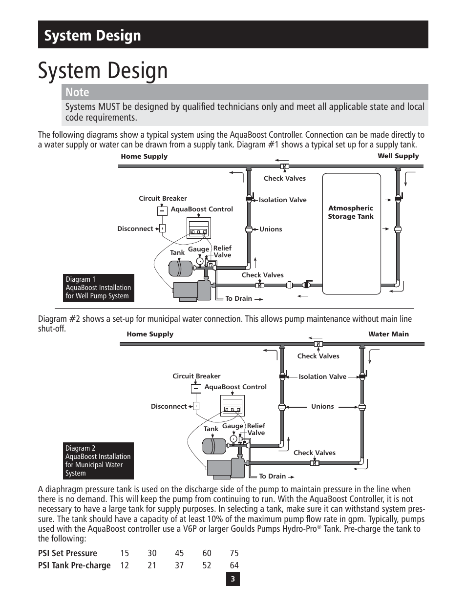 System design | Xylem IM112 AquaBoost 1AB1 & 2AB1 Variable Speed Pump Controllers User Manual | Page 3 / 40