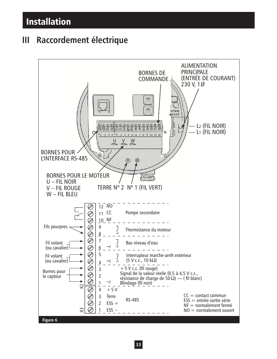 Iii raccordement électrique, Installation | Xylem IM112 AquaBoost 1AB1 & 2AB1 Variable Speed Pump Controllers User Manual | Page 33 / 40