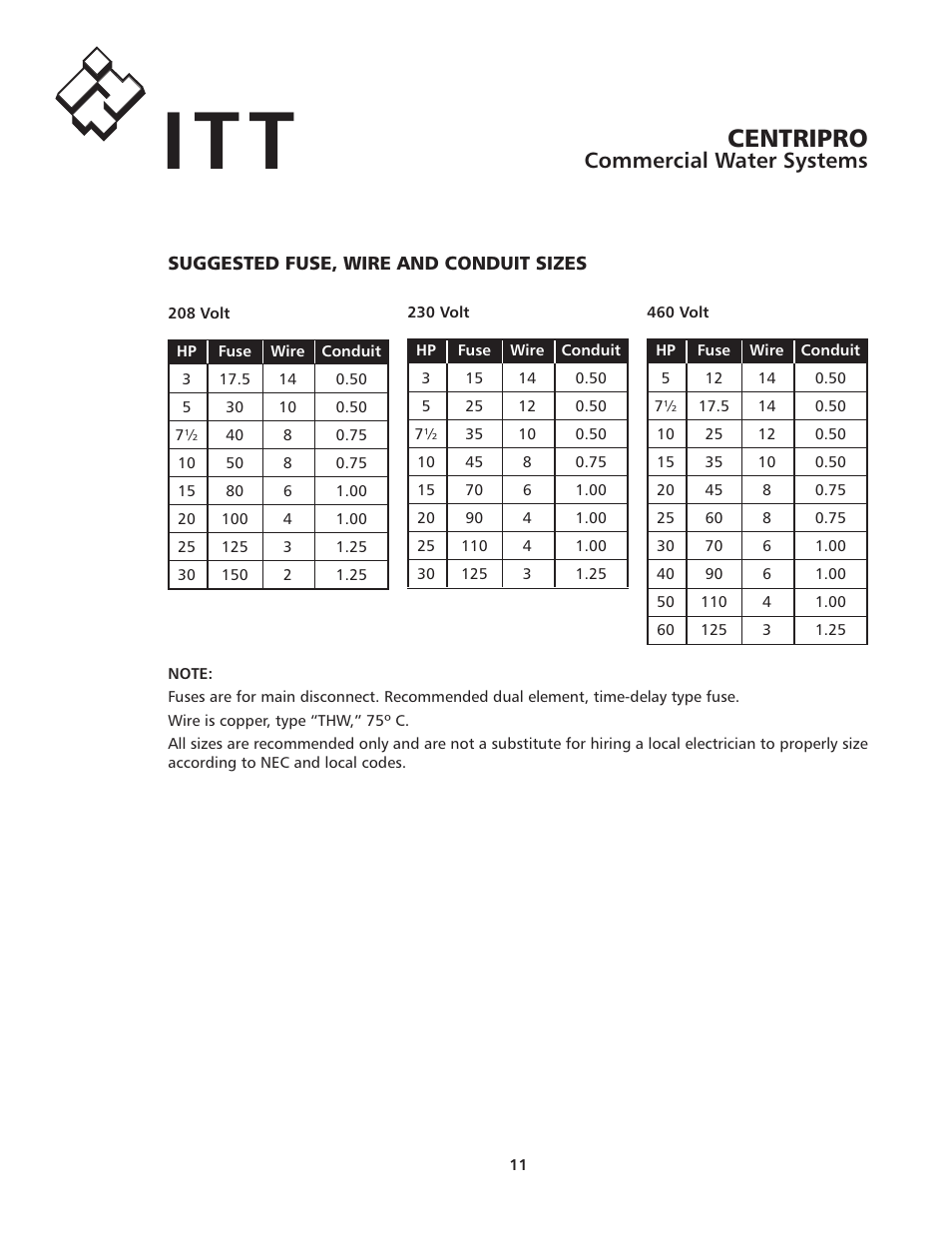 Centripro, Commercial water systems | Xylem IM192R00 FloStandard SIMPLEX PUMP CONTROL PANEL User Manual | Page 11 / 24