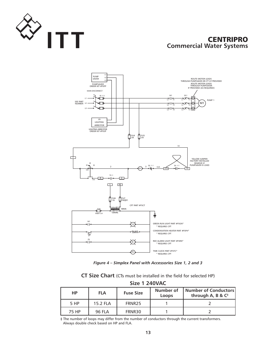 Centripro, Commercial water systems, Ct size chart | Size 1 0vac | Xylem IM192R00 FloStandard SIMPLEX PUMP CONTROL PANEL User Manual | Page 13 / 24
