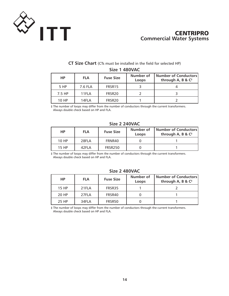 Centripro, Commercial water systems | Xylem IM192R00 FloStandard SIMPLEX PUMP CONTROL PANEL User Manual | Page 14 / 24