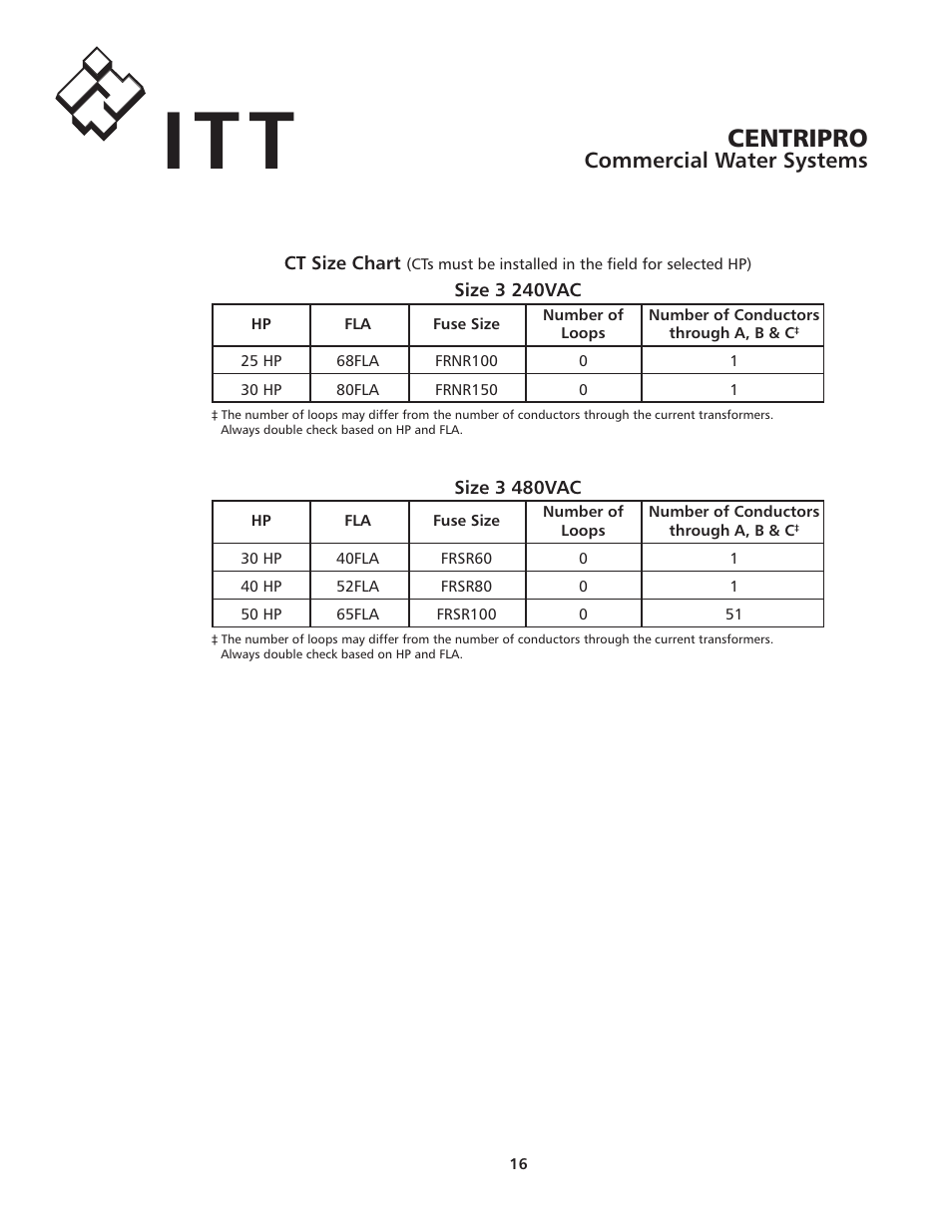 Centripro, Commercial water systems | Xylem IM192R00 FloStandard SIMPLEX PUMP CONTROL PANEL User Manual | Page 16 / 24