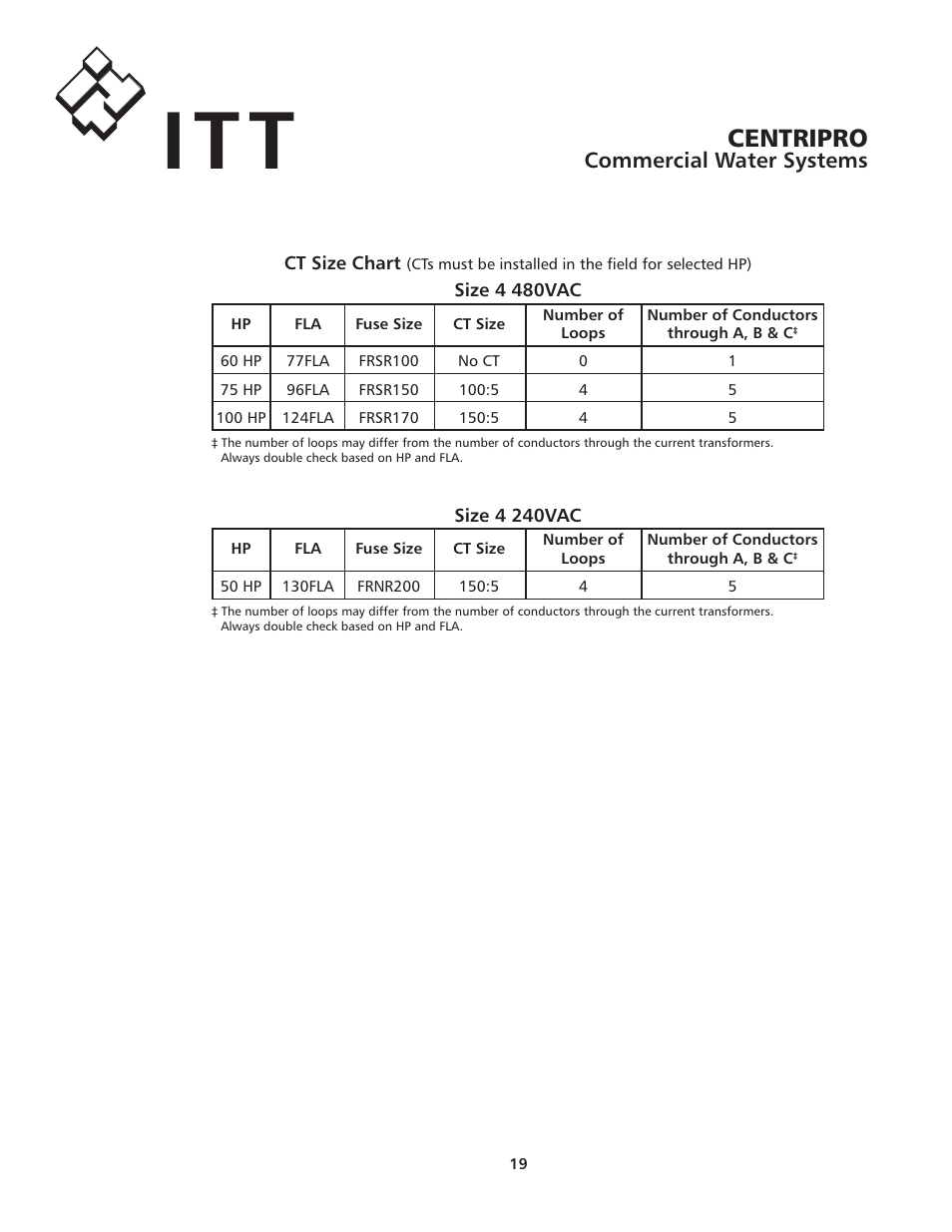 Centripro, Commercial water systems | Xylem IM192R00 FloStandard SIMPLEX PUMP CONTROL PANEL User Manual | Page 19 / 24