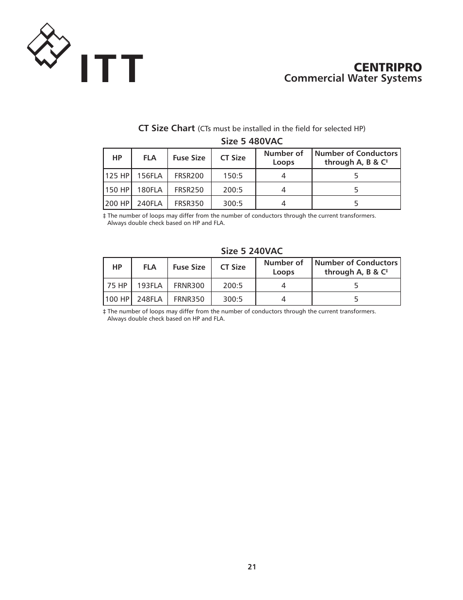 Centripro, Commercial water systems | Xylem IM192R00 FloStandard SIMPLEX PUMP CONTROL PANEL User Manual | Page 21 / 24