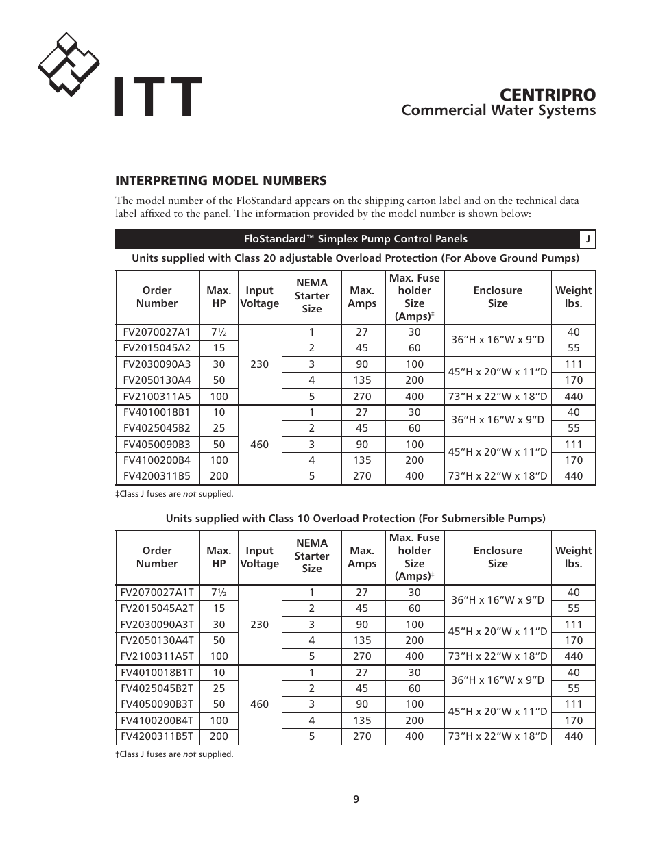 Centripro, Commercial water systems | Xylem IM192R00 FloStandard SIMPLEX PUMP CONTROL PANEL User Manual | Page 9 / 24