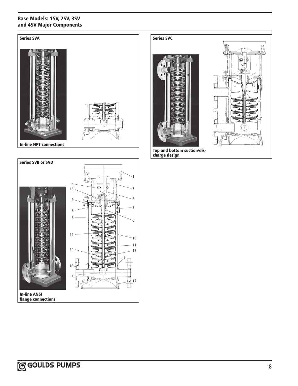 Xylem GLSSV2 SSV Series Vertical Multi-Stage Pumps D1 User Manual | Page 10 / 68
