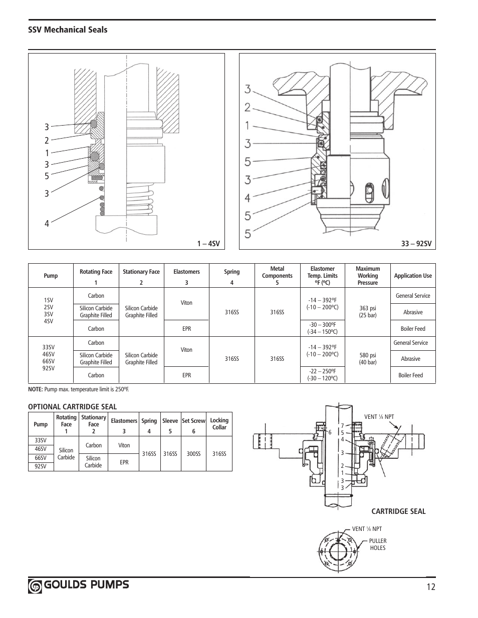 Ssv mechanical seals | Xylem GLSSV2 SSV Series Vertical Multi-Stage Pumps D1 User Manual | Page 14 / 68