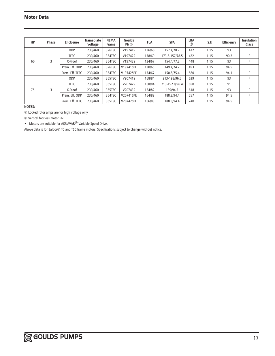 Motor data | Xylem GLSSV2 SSV Series Vertical Multi-Stage Pumps D1 User Manual | Page 19 / 68