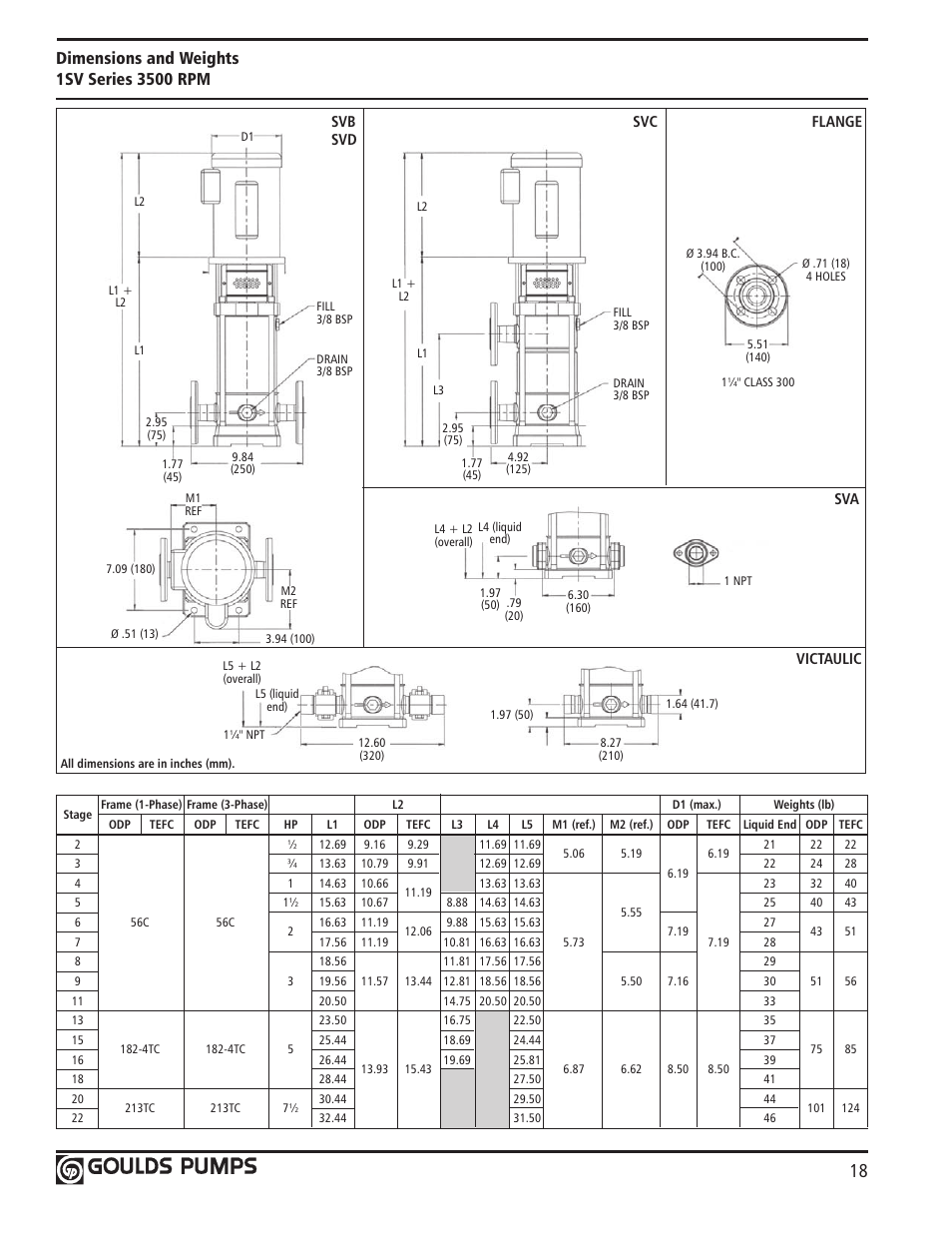 Xylem GLSSV2 SSV Series Vertical Multi-Stage Pumps D1 User Manual | Page 20 / 68