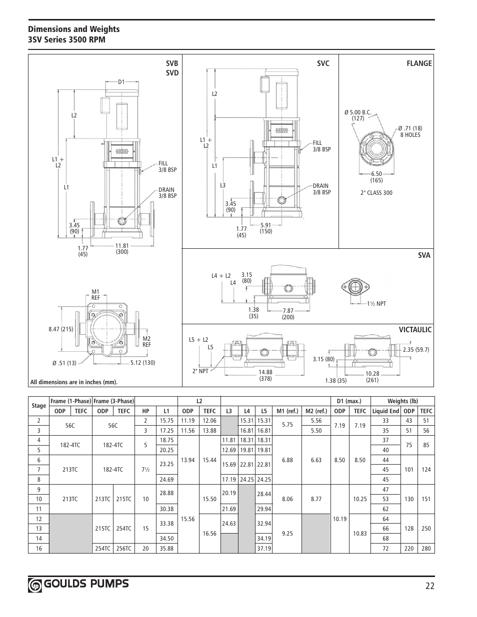 Xylem GLSSV2 SSV Series Vertical Multi-Stage Pumps D1 User Manual | Page 24 / 68