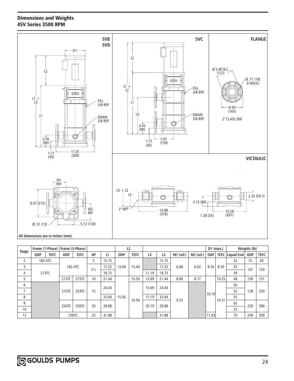 Xylem GLSSV2 SSV Series Vertical Multi-Stage Pumps D1 User Manual | Page 26 / 68