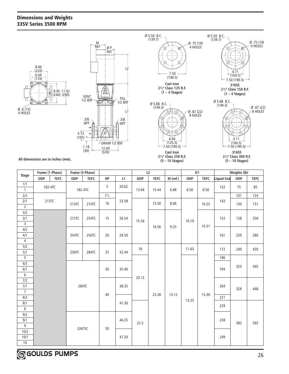 Xylem GLSSV2 SSV Series Vertical Multi-Stage Pumps D1 User Manual | Page 28 / 68