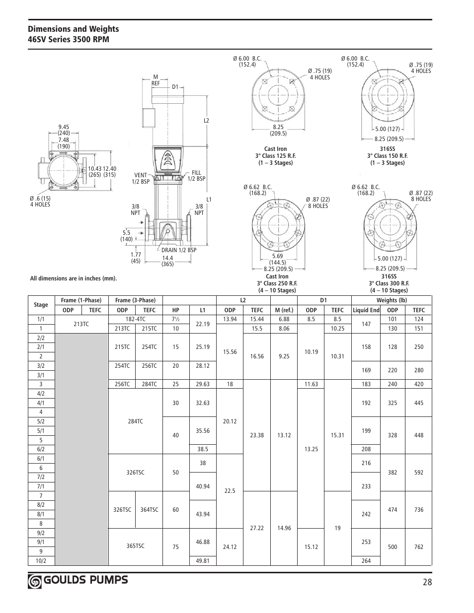 Xylem GLSSV2 SSV Series Vertical Multi-Stage Pumps D1 User Manual | Page 30 / 68