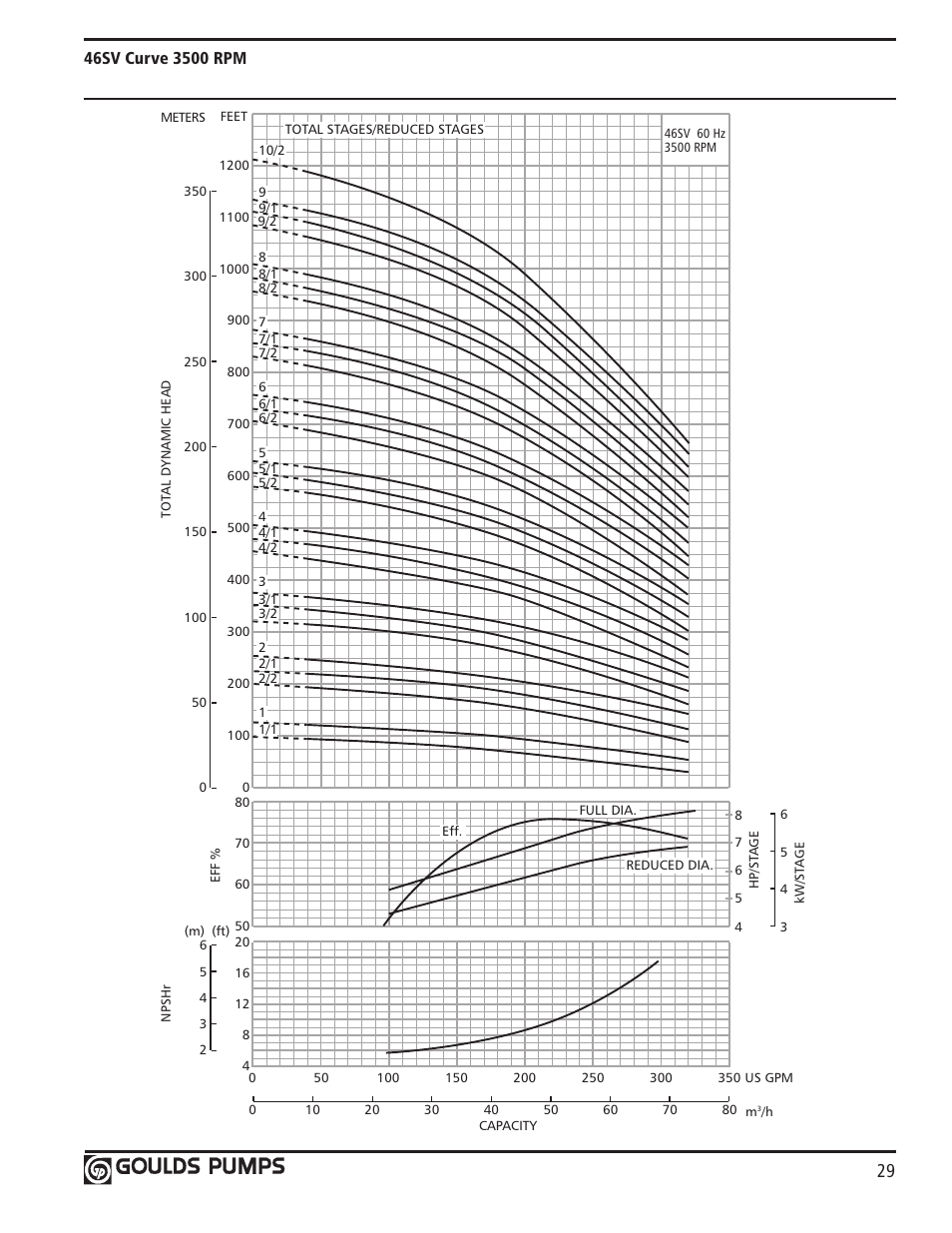 Xylem GLSSV2 SSV Series Vertical Multi-Stage Pumps D1 User Manual | Page 31 / 68