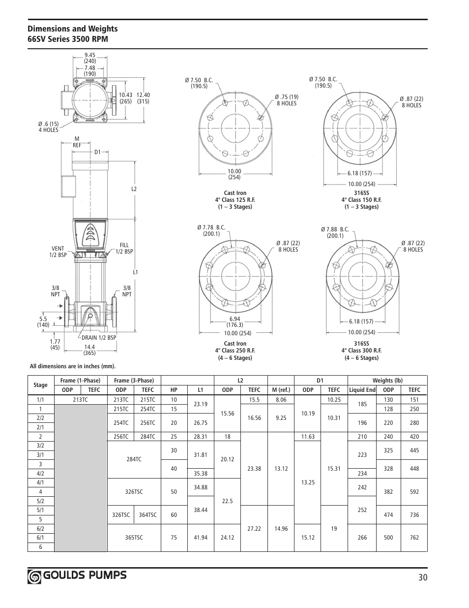 Xylem GLSSV2 SSV Series Vertical Multi-Stage Pumps D1 User Manual | Page 32 / 68