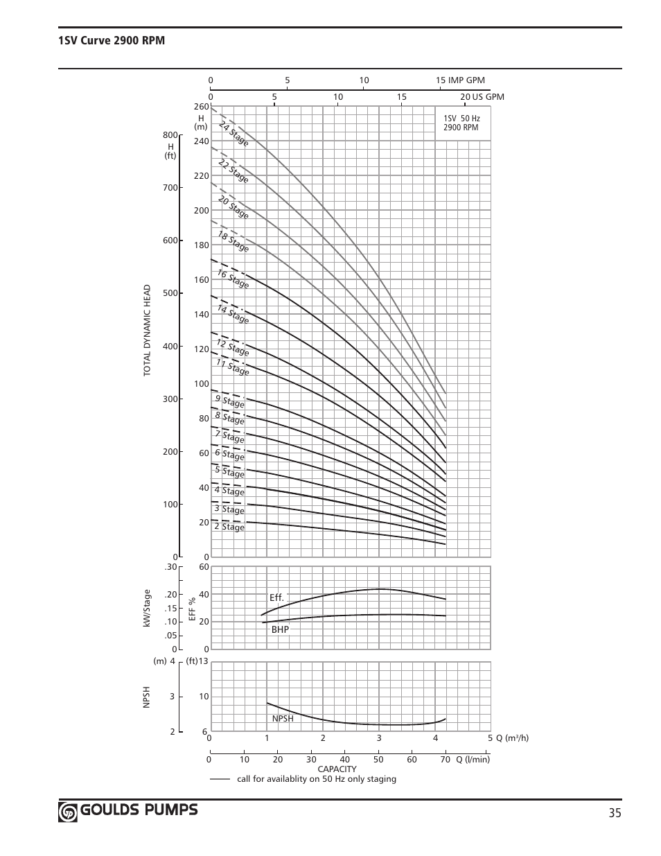 Xylem GLSSV2 SSV Series Vertical Multi-Stage Pumps D1 User Manual | Page 37 / 68