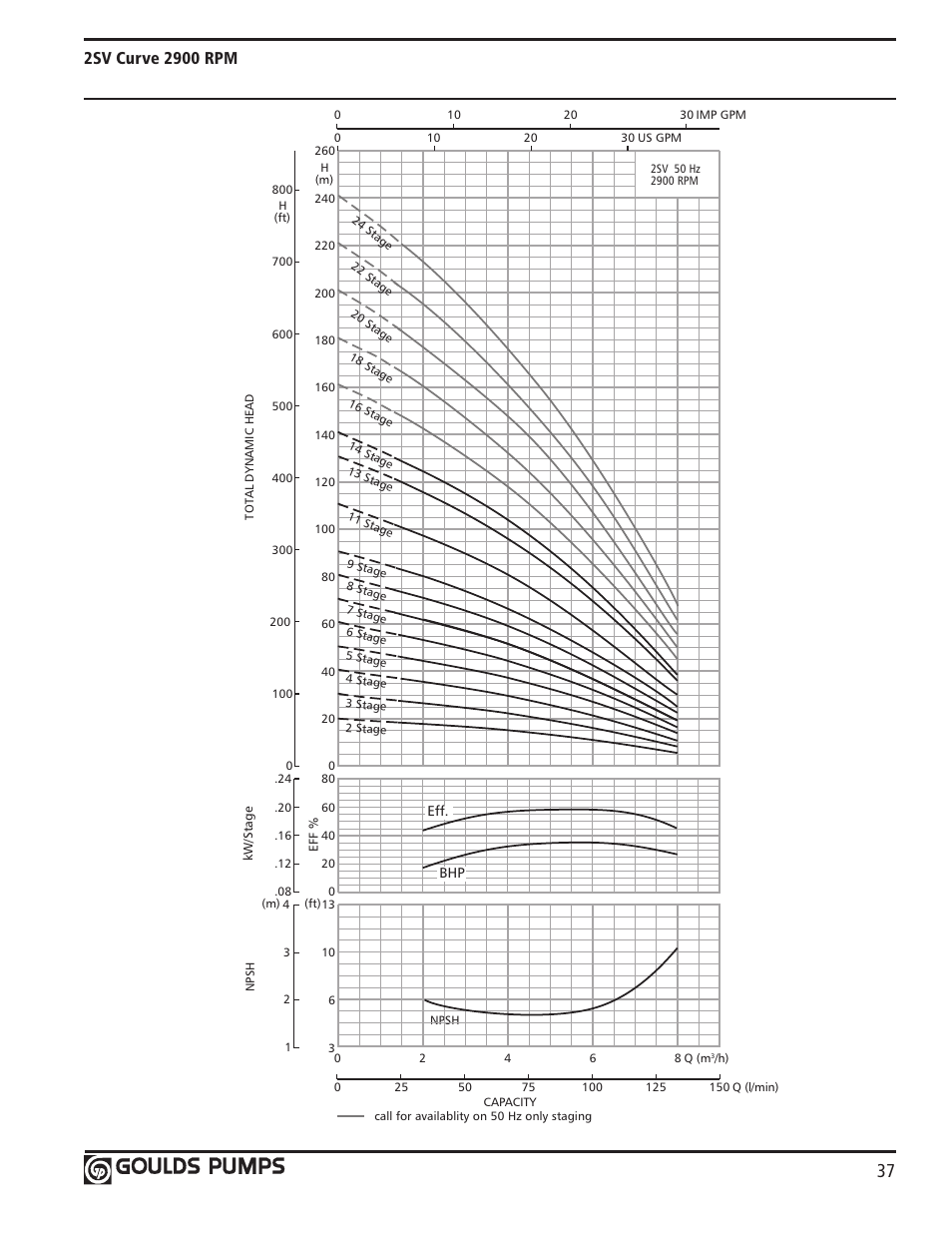 Xylem GLSSV2 SSV Series Vertical Multi-Stage Pumps D1 User Manual | Page 39 / 68