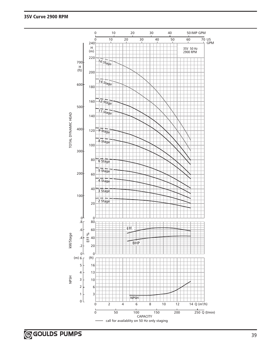 Xylem GLSSV2 SSV Series Vertical Multi-Stage Pumps D1 User Manual | Page 41 / 68