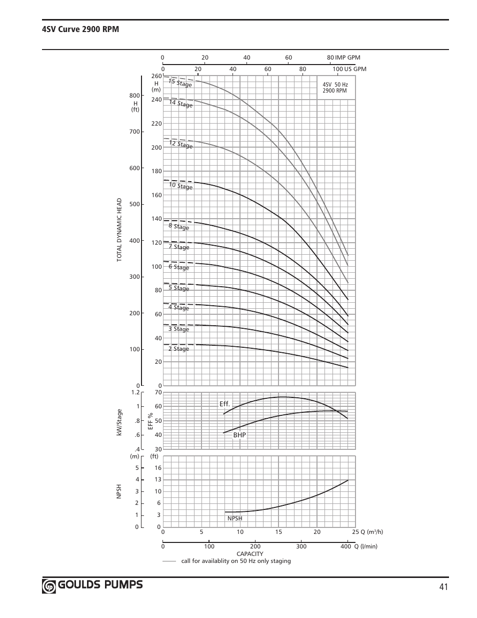 Xylem GLSSV2 SSV Series Vertical Multi-Stage Pumps D1 User Manual | Page 43 / 68